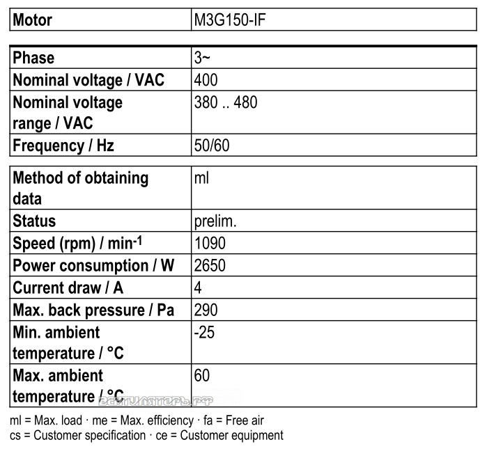 Рабочие параметры Ebmpapst W3G800-LU21-03