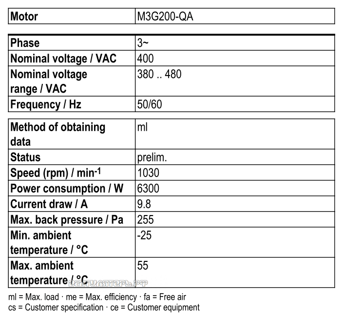 Рабочие параметры Ebmpapst W3G990-IC12-05