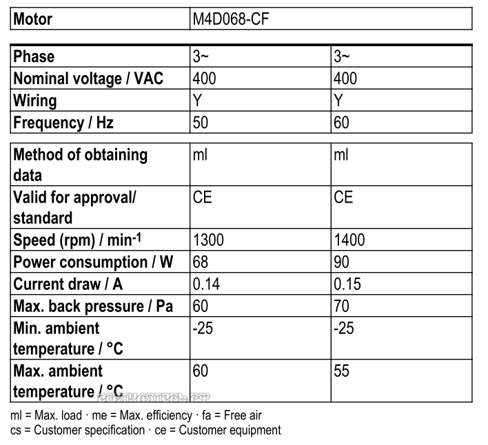 Рабочие параметры Ebmpapst W4D300-CS34-30