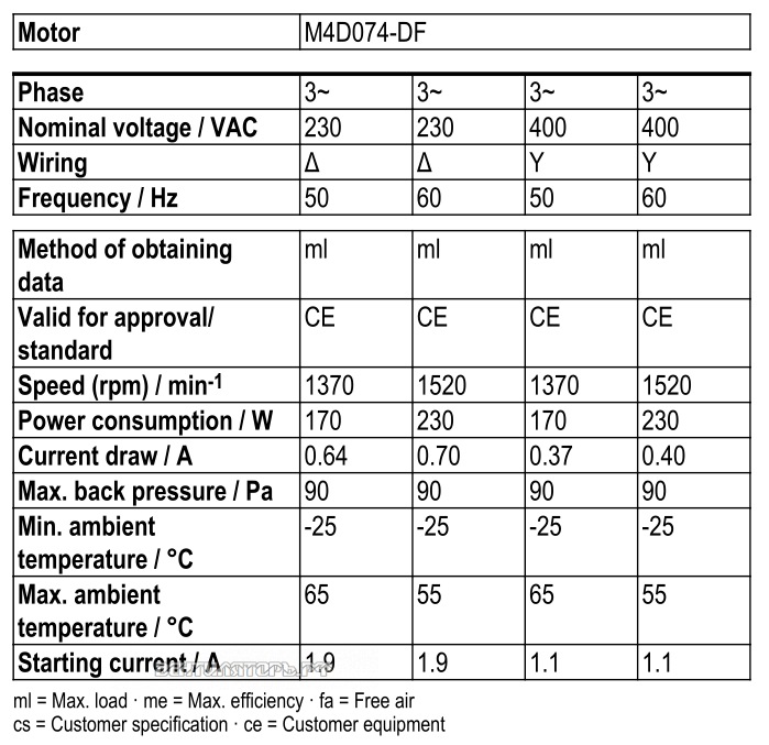 Рабочие параметры Ebmpapst W4D350-CN08-30