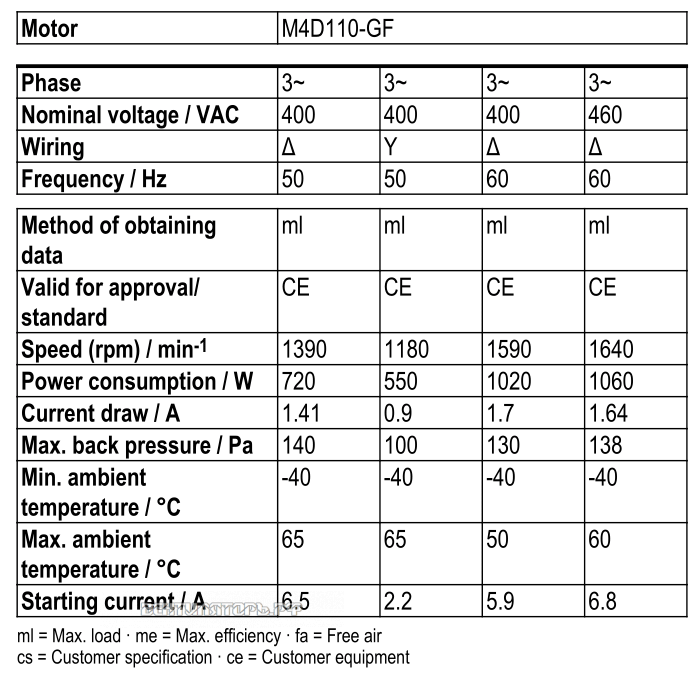 Рабочие параметры Ebmpapst W4D500-GM03-10