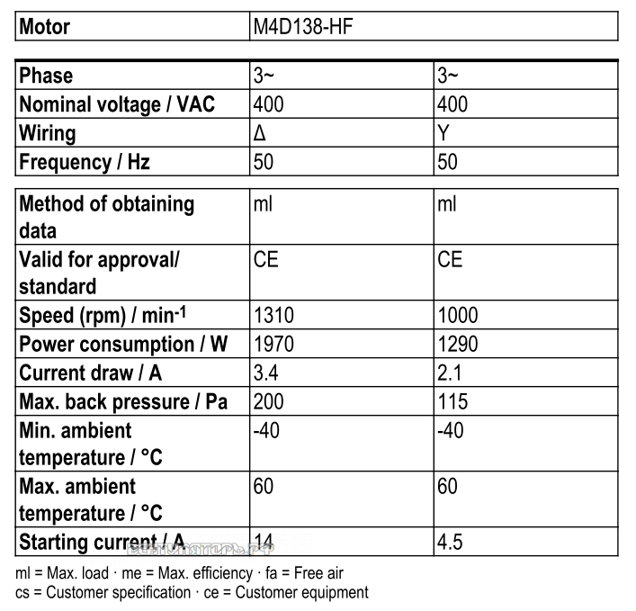 Рабочие параметры Ebmpapst W4D630-GH01-01