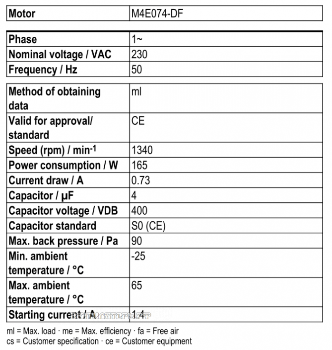 Рабочие параметры Ebmpapst W4E350-CN02-30