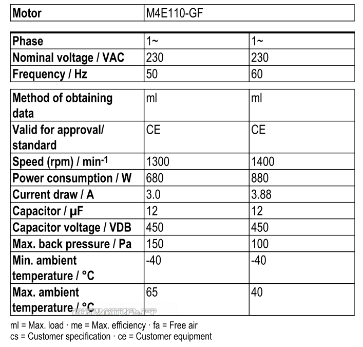 Рабочие параметры Ebmpapst W4E500-GM03-01