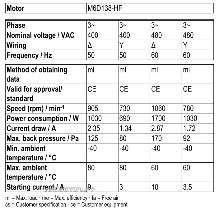 Рабочие параметры Ebmpapst W6D710-GH01-01
