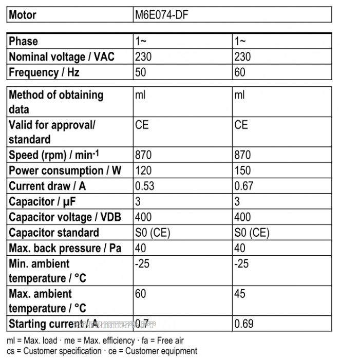 Рабочие параметры Ebmpapst W6E400-CN24-30