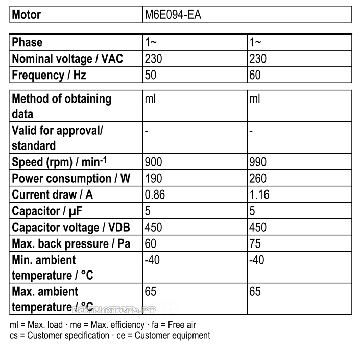 Рабочие параметры Ebmpapst W6E450-CU04-01