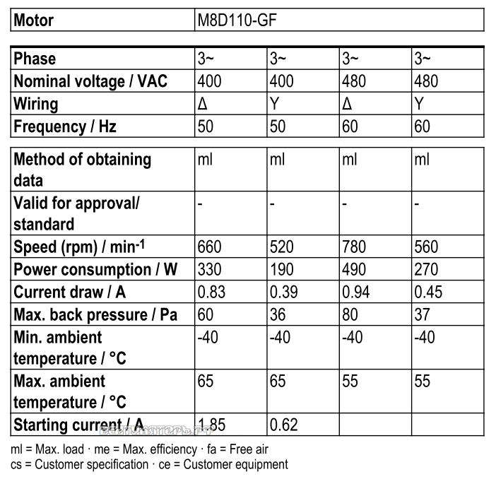 Рабочие параметры Ebmpapst W8D630-GN01-01