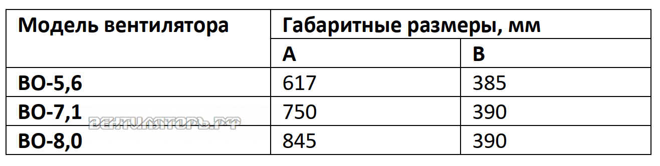 Габаритные и присоединительные размеры