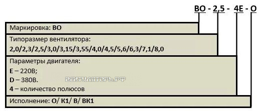 Расшифровка наименования