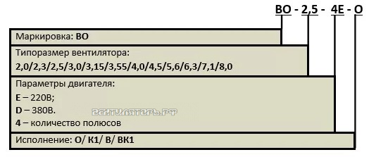 Расшифровка наименования