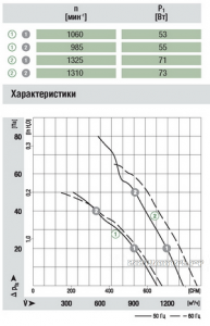 осевой A4E300-AH26-06 минимальные сроки