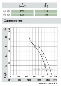 Ebmpapst S4E350-AF20-02 сертификаты