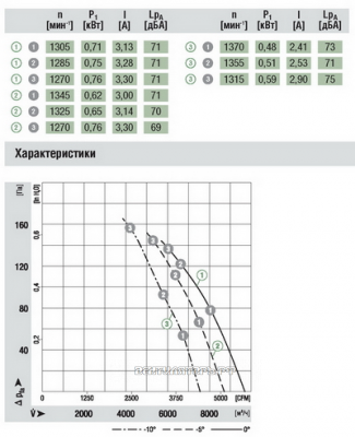 Ebmpapst S4E500-BD03-02 цена