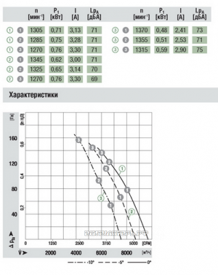 Ebmpapst A4E500-AD03-01 схемы