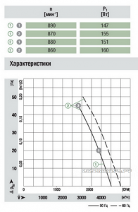 Ebmpapst A6E450-AG05-02 дилерство