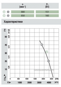 Ebmpapst A6E450-AN08-01 сертификаты