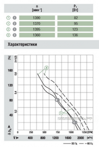 вентилятор A4D315-AC20-02 минимальные сроки