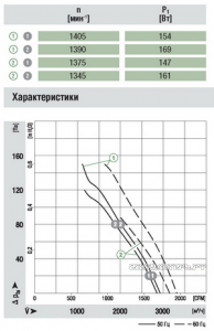 Ebmpapst A4E 350-AA06-02 сертификаты