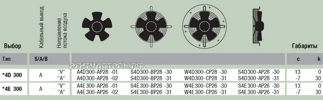 осевой Ebmpapst A4D300-AP28-02 стоимость