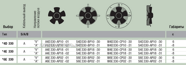 Ebmpapst A6E330-AP02-01 каталог