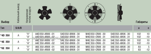 Ebmpapst W4E350-CR06-31 представительство