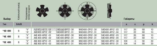 Ebmpapst A4D400-AP12-01 поставки