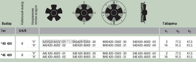 Ebmpapst W4E420-CU03-30 продажи