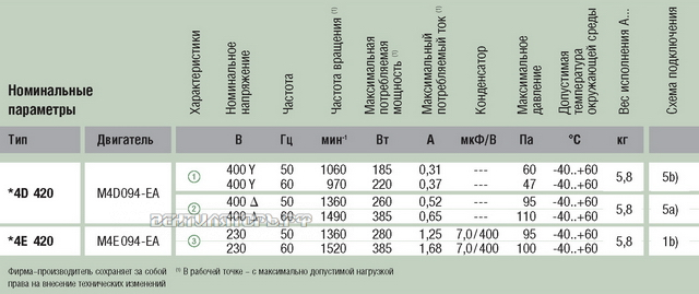 Ebmpapst W4E420-CU03-30 каталоги