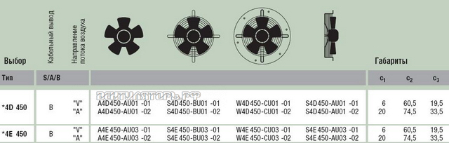Ebmpapst A4D450-AU01-01 прайсы