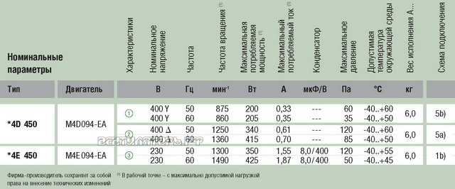 Ebmpapst A4D450-AU01-01 доставка