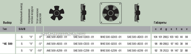 Ebmpapst A4E500-AD03-01 поставки