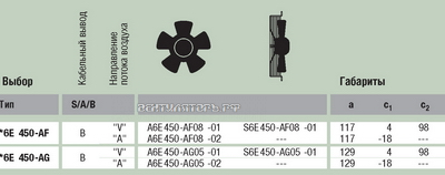 Ebmpapst A6E450-AG05-02 представительство