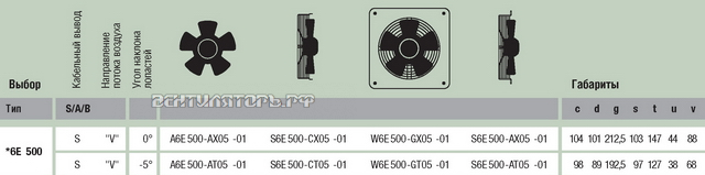 Ebmpapst A6E500-AT05-01 сертификаты