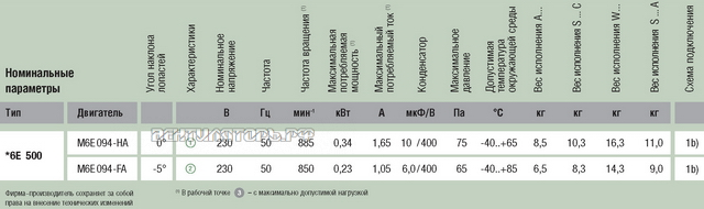 Ebmpapst A6E500-AT05-01 продажи