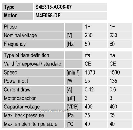 Ebmpapst S4D315-AP08-07 осевой купить на Lufter.ru