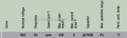 Параметры W8D800-GJ01-86