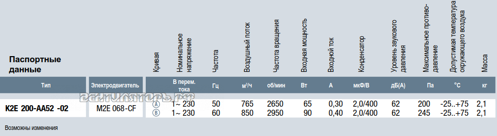 Характеристики K2E200-AA52-02