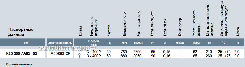 Характеристики K2D200-AA02-02