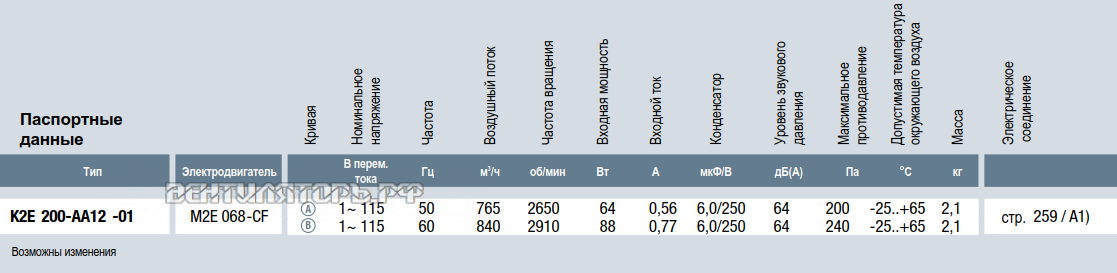 Характеристики K2E200-AA12-01 AC