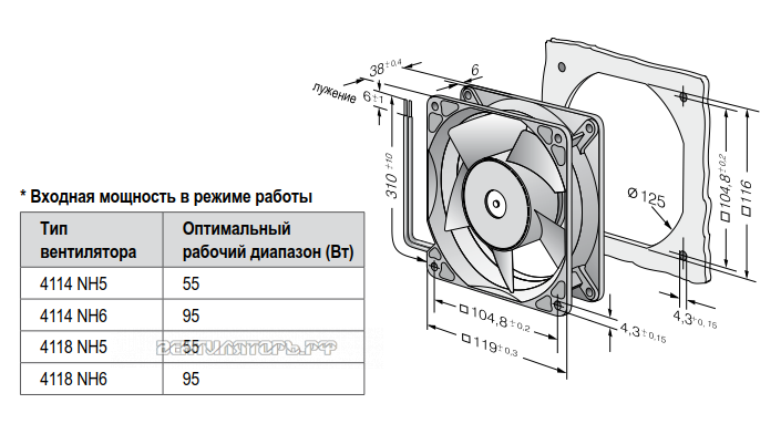 Присоединительные размеры