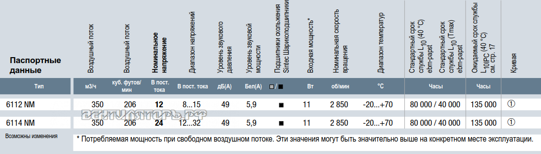 Характеристики Ebmpapst 5318/2 TDHHP 172x160x52 мм