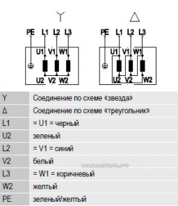 Схема A2D300-AP02-01 подключения