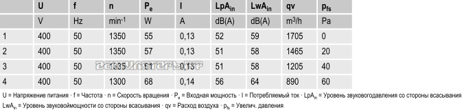вентиляторы A4D300-AS34-02 параметры и характеристики