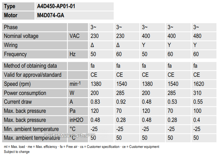 Ebmpapst A4D450-AP01-01 производительность и мощность