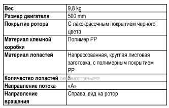 Ebmpapst A4D500-AM03-02 параметры