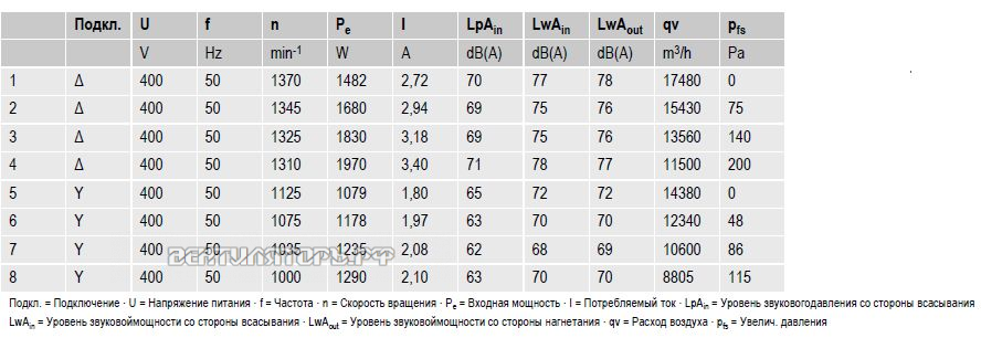 Вентиляторы A4D630-AH01-01 параметры и характеристики