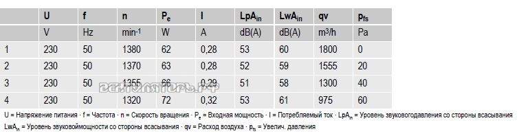 вентиляторы A4E300-AS72-01 параметры и характеристики