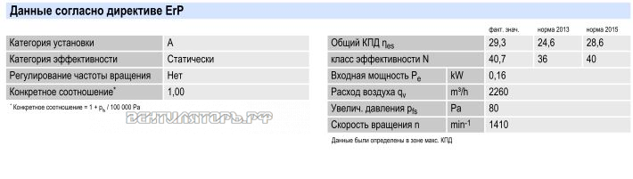 Характеристики Ebmpapst A4E350-AO02-09