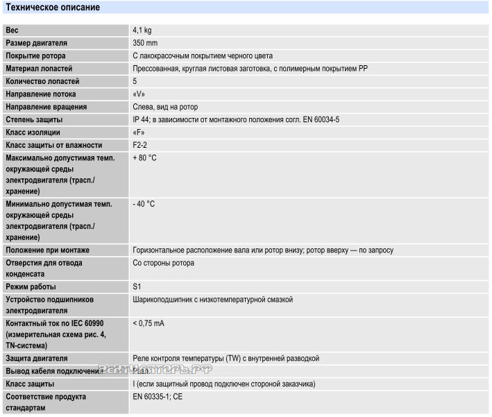 Каталог Ebmpapst A4E350-AO02-09